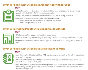 Attached image of Fact sheet – Mythbusting: Employees with disabilities