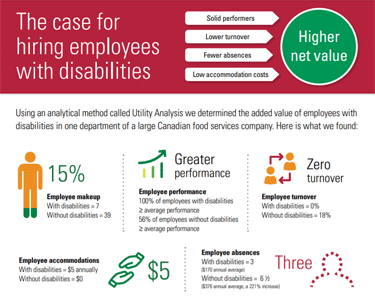Attached image of Infographic – Building the “Business Case” for Hiring People with Disabilities